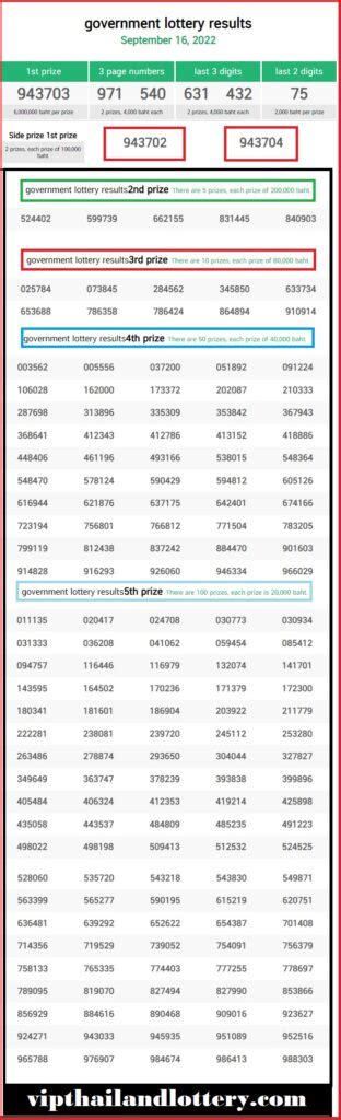 thai lottery result september 16 2022